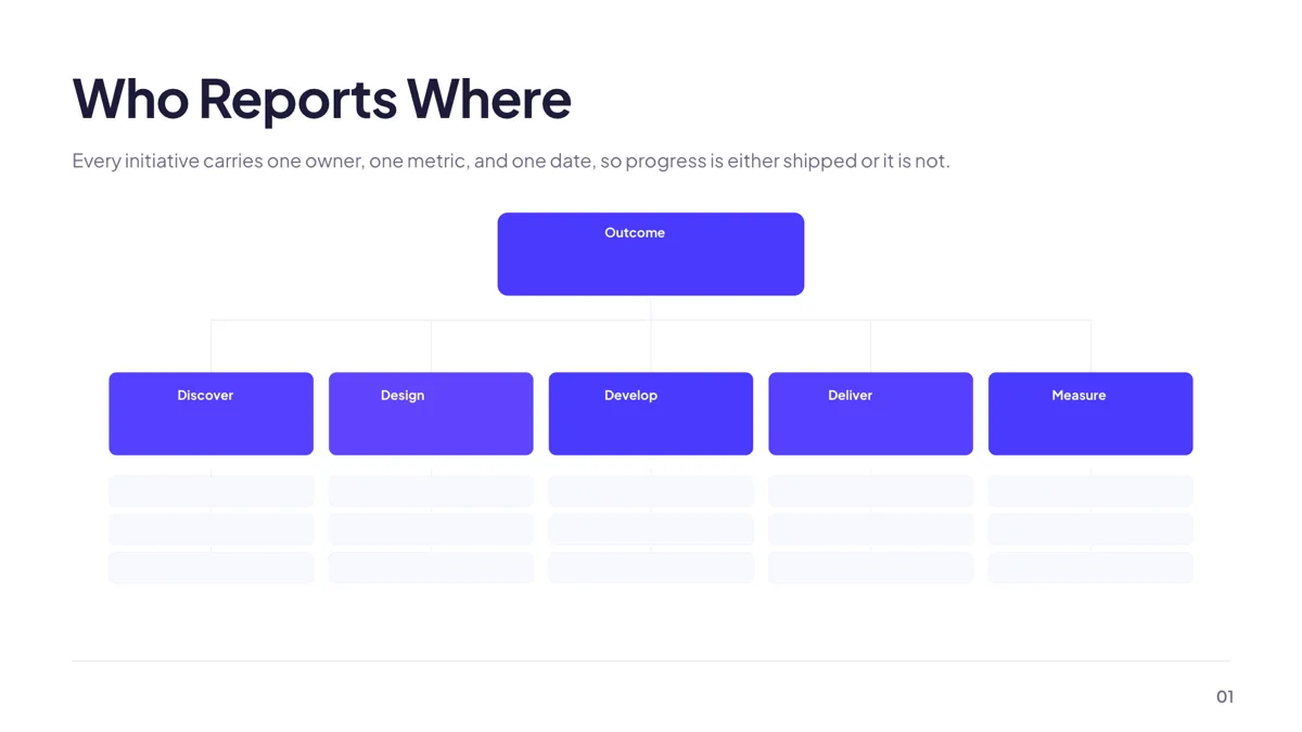 Grouping: Org Chart slide template