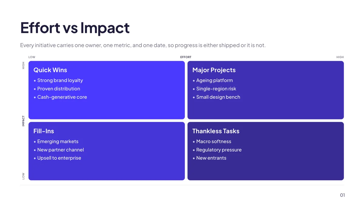 Grouping: Effort vs Impact slide template