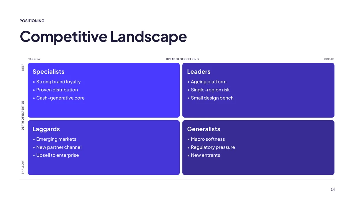 Grouping: Competitor Scatter 2x2 slide template