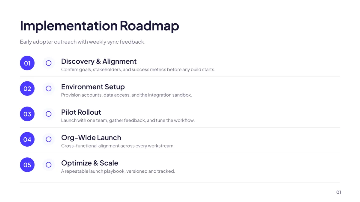 Grouping: Numbered Roadmap Rows slide template
