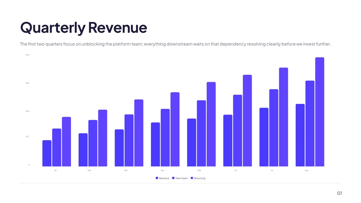 Metrics: Vertical Bar Chart slide template