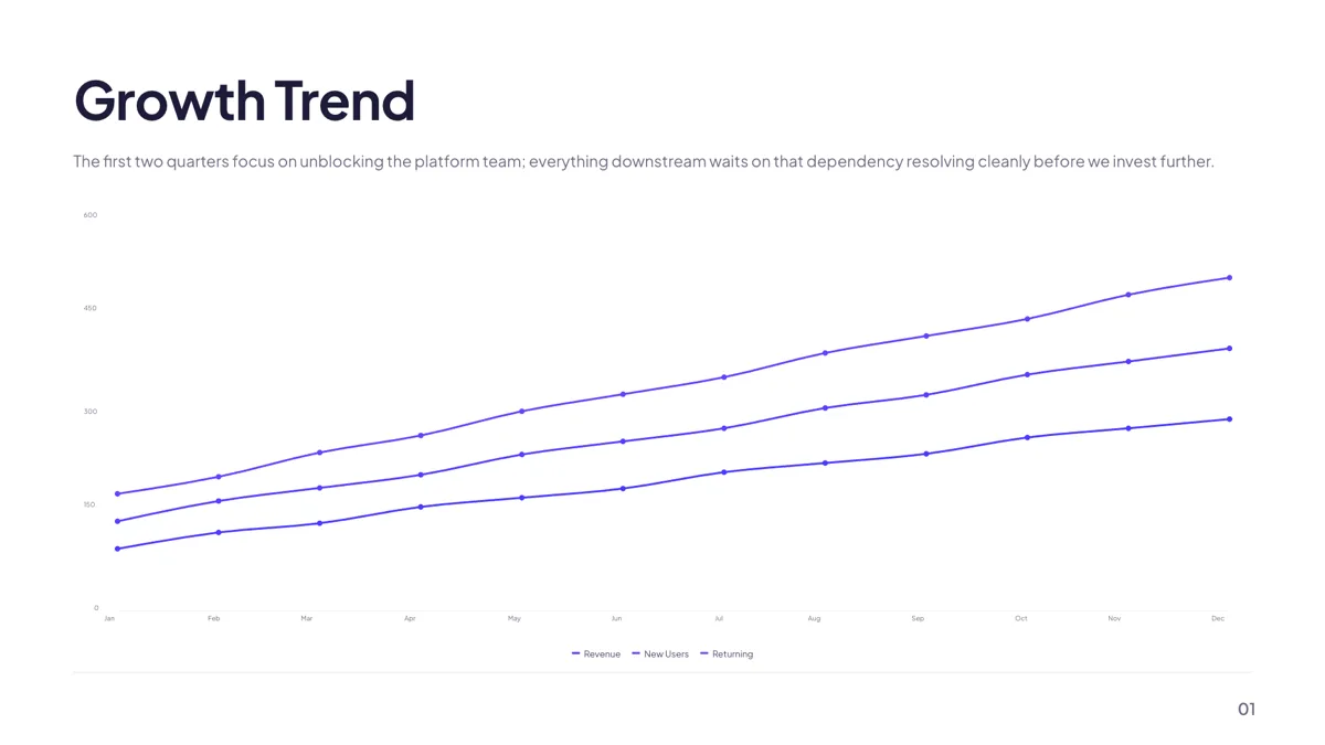 Metrics: Multi-Series Line Trend slide template
