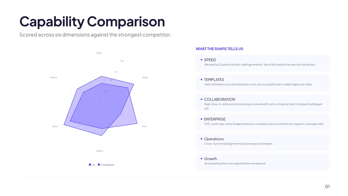 Metrics: Radar Multi-Dimensional slide template