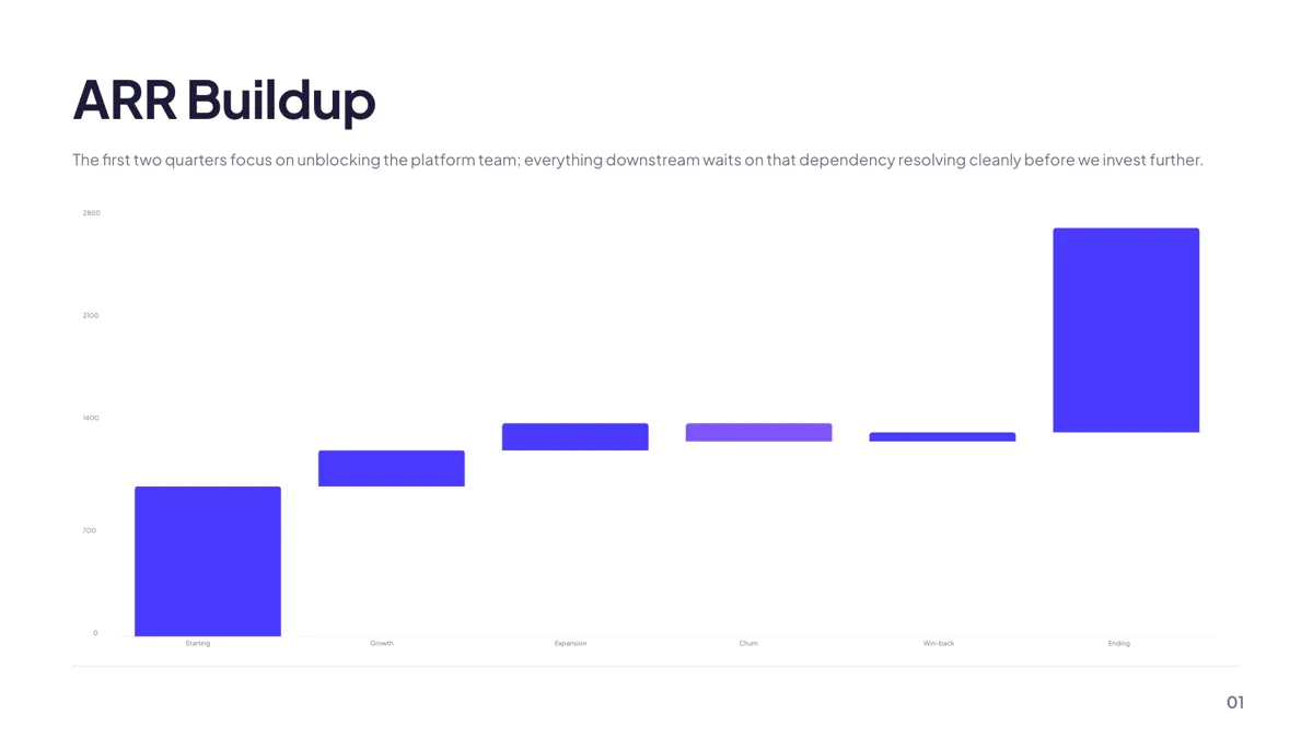 Metrics: Revenue Waterfall slide template