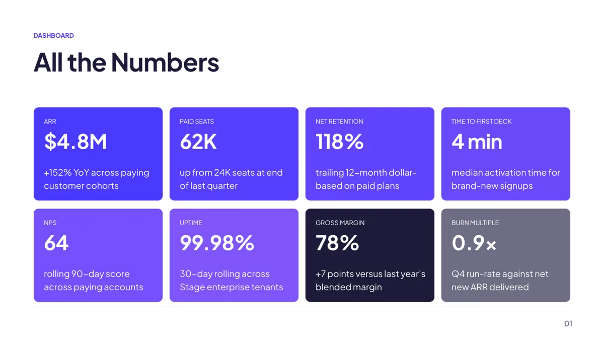 Metrics: Dashboard Wall of 8 slide template