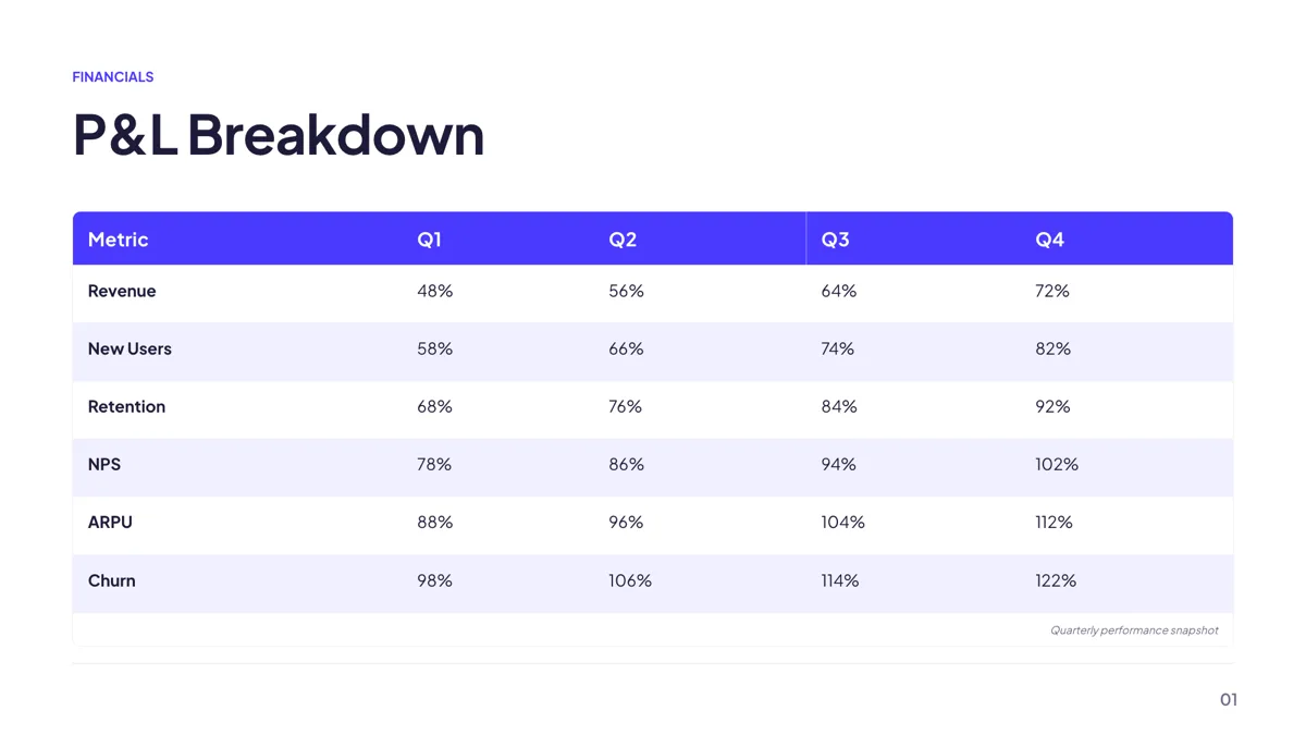 Metrics: Financial P&L Table slide template