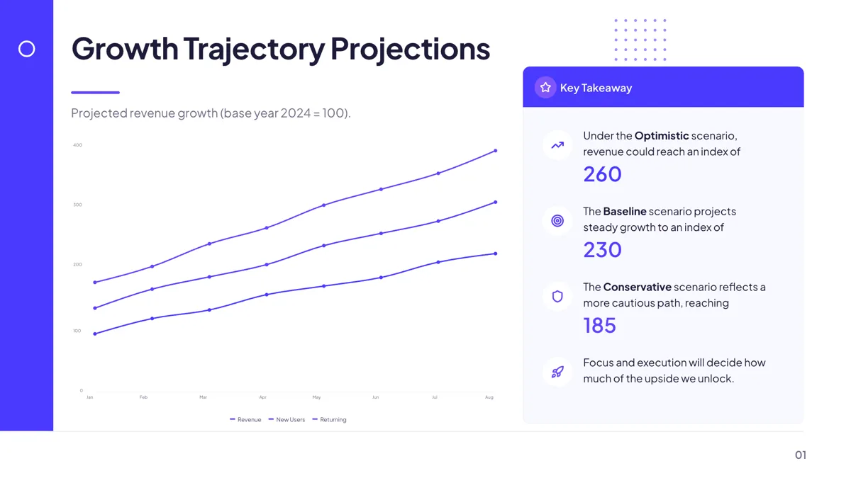 Metrics: Growth Trajectory Scenarios slide template