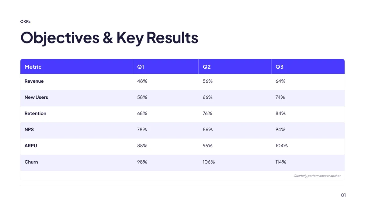 Metrics: OKR Tracking Table slide template