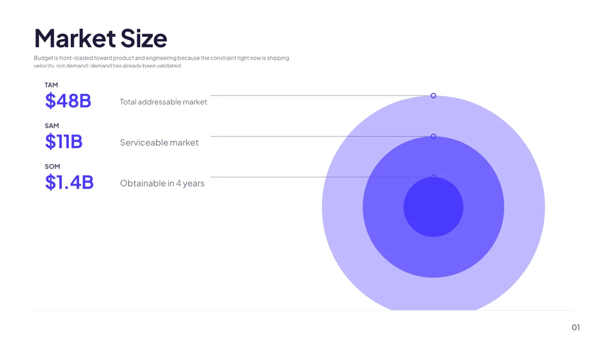Metrics: TAM / SAM / SOM Concentric Circles slide template