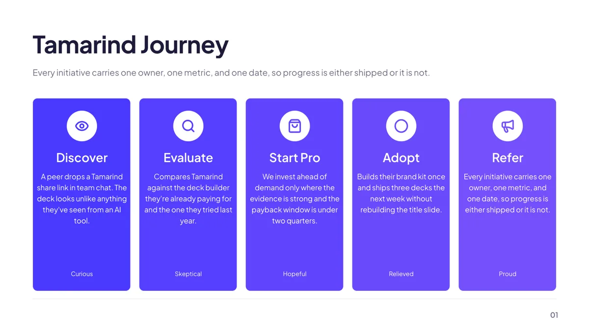 Persona: Journey Map 5 Stages slide template