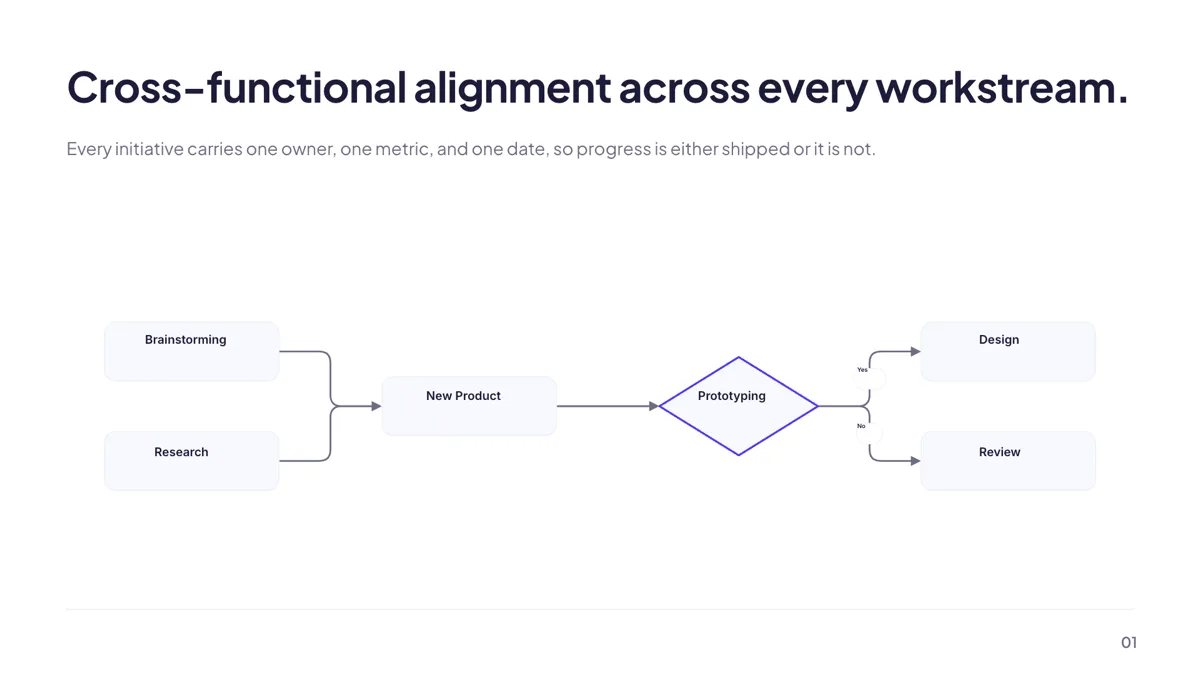 Process: Decision Flowchart slide template