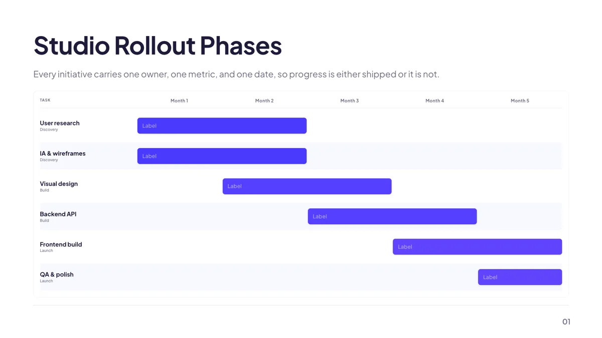 Timeline: Phase Rollup Gantt slide template