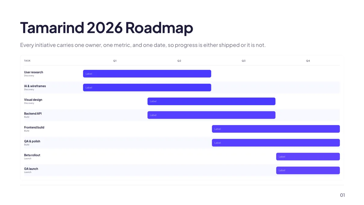 Timeline: Quarterly Gantt Roadmap slide template