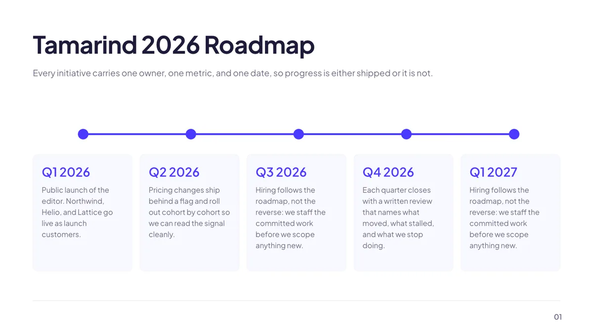 Timeline: 5 Horizontal Milestones slide template