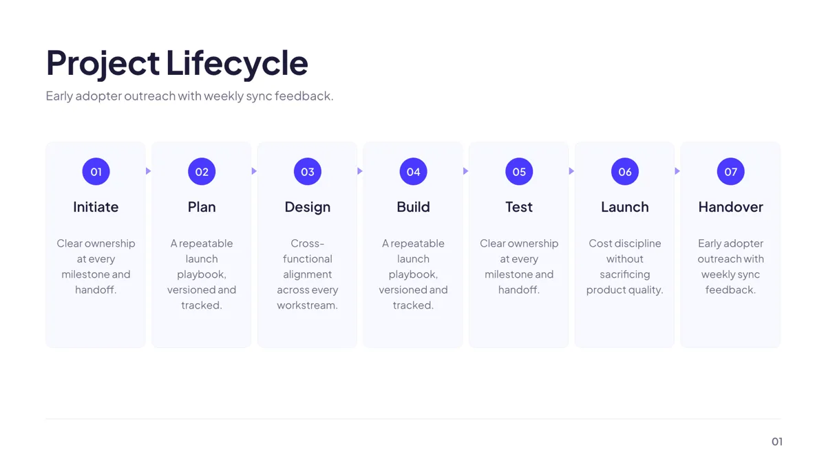Timeline: 7 Numbered Milestones slide template
