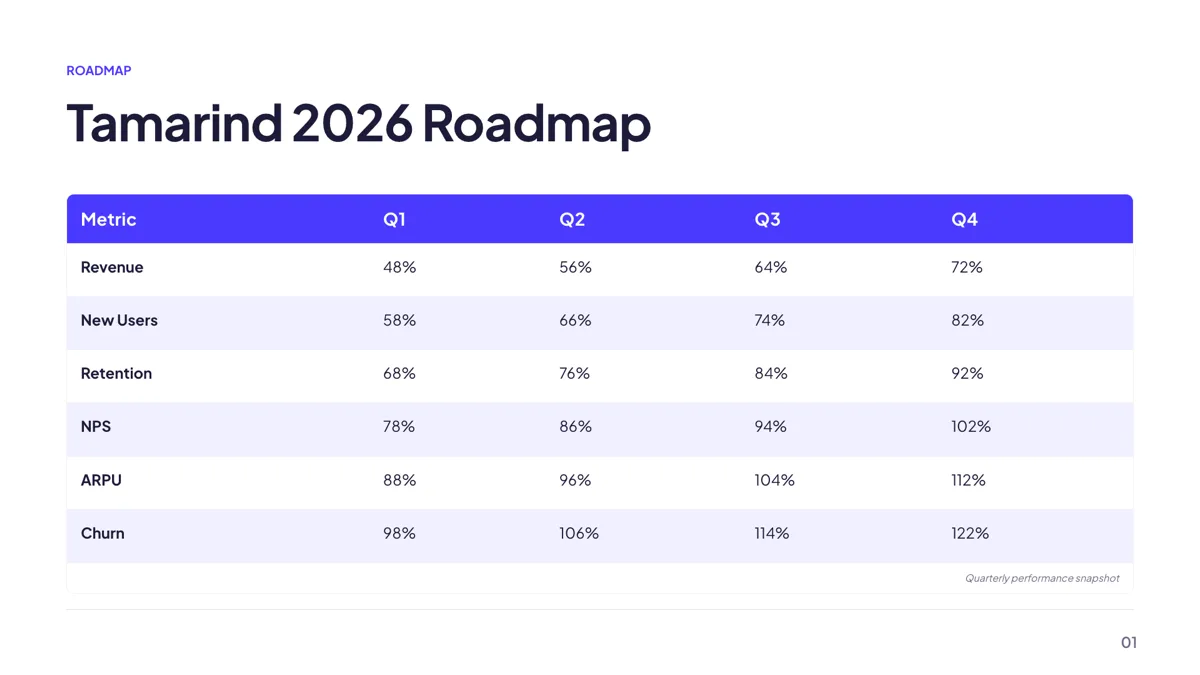 Timeline: Quarterly Roadmap Table slide template