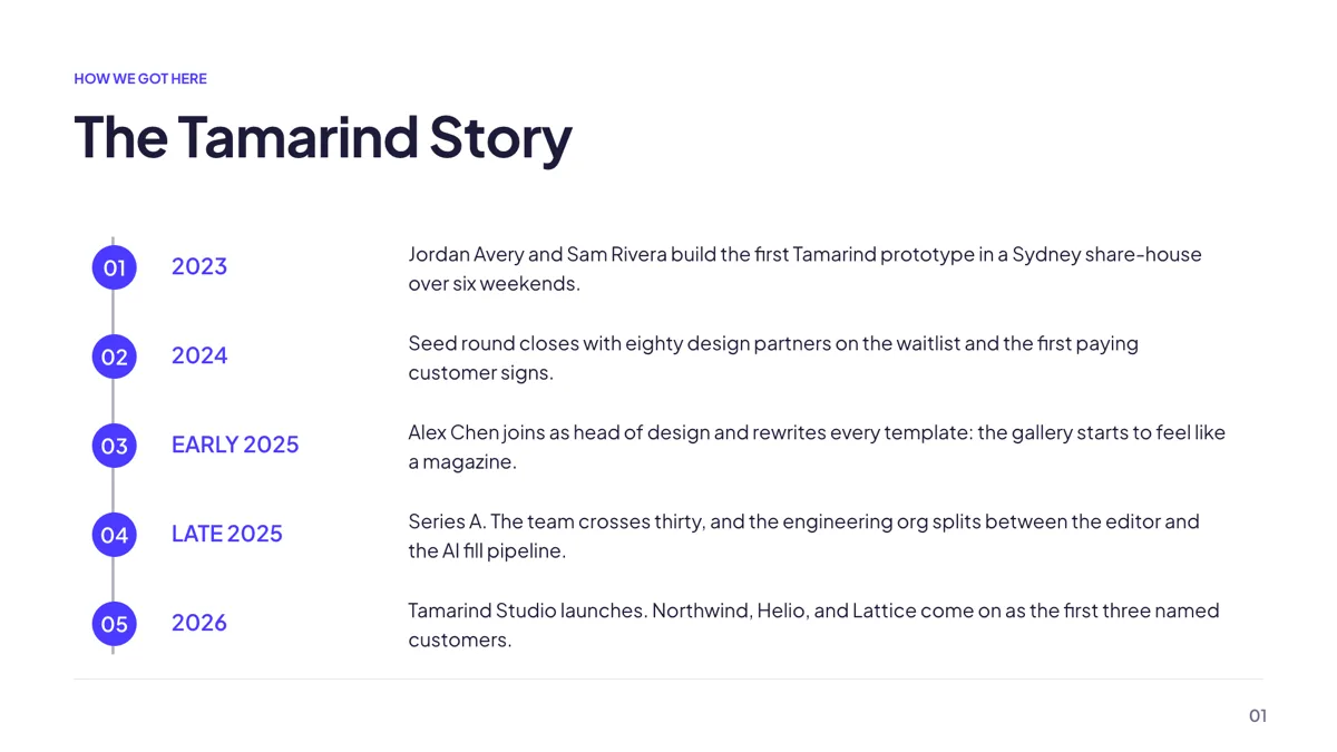 Timeline: Vertical Dotted Rail slide template